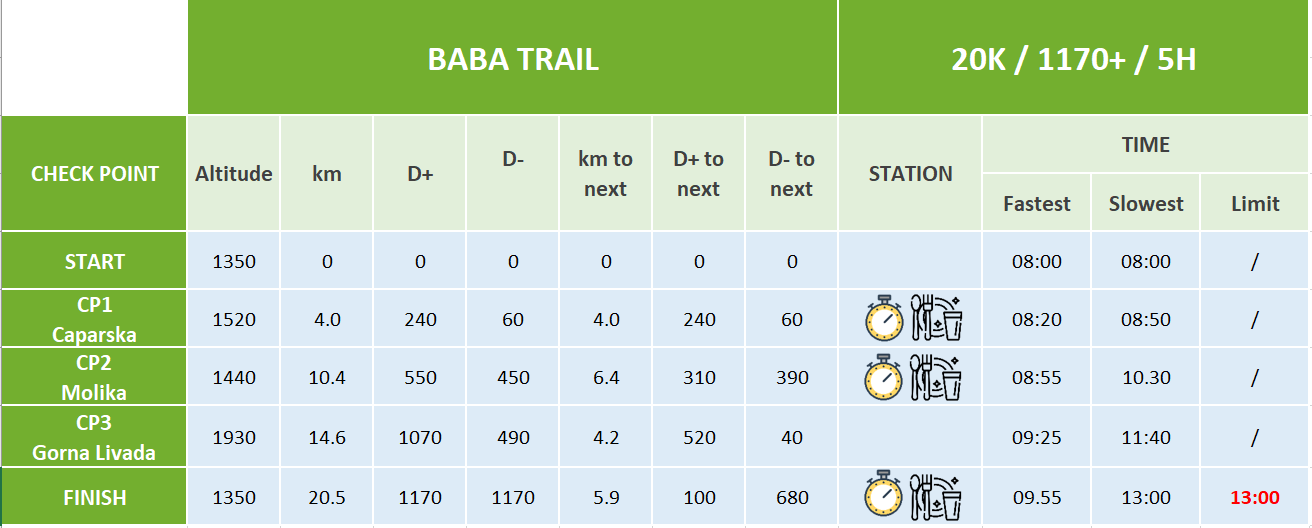 baba trail 20k tech data